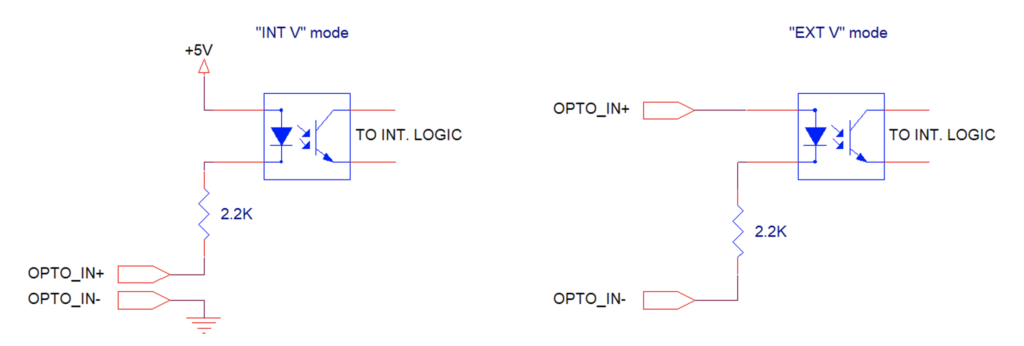 gpio